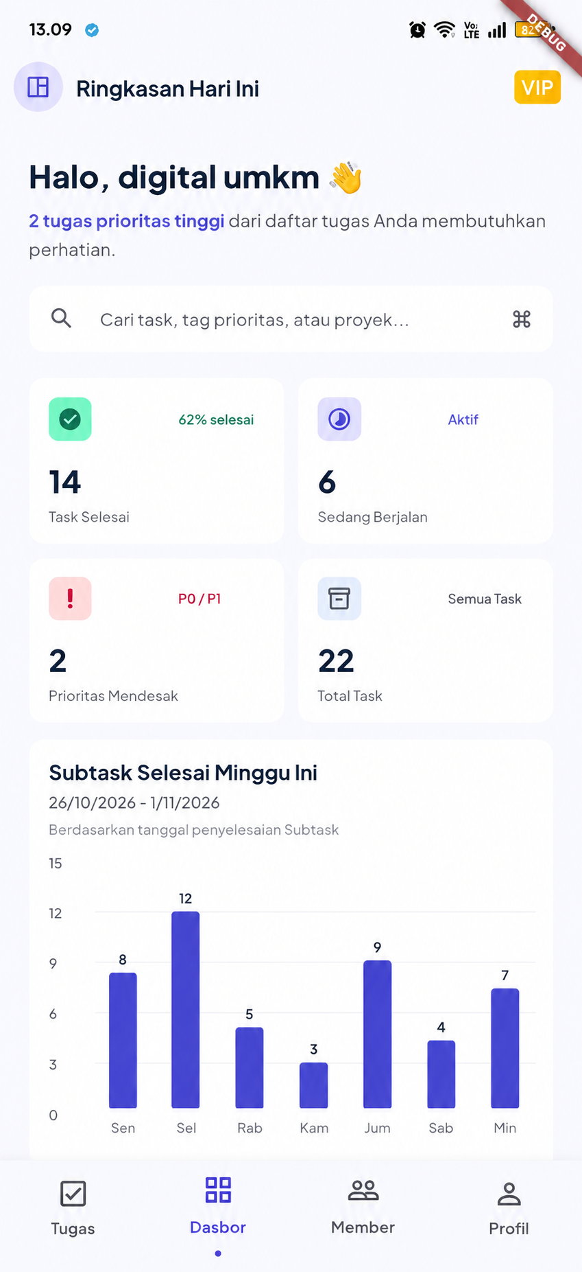 Antarmuka Dasbor Mingguan