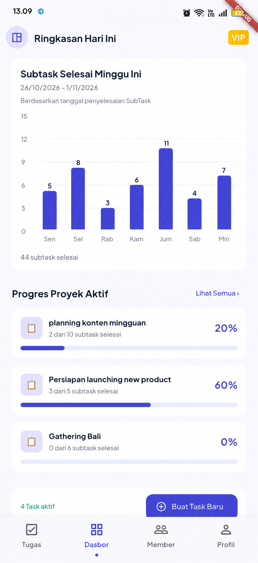 Grafik Ringkasan Subtask Mingguan Our Task
